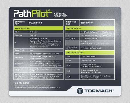 PathPilot Keyboard Shortcuts Mousepad