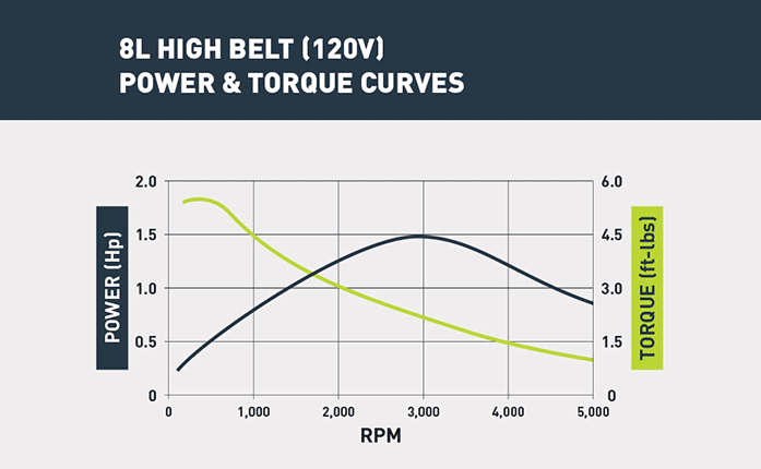 8L Torque Chart